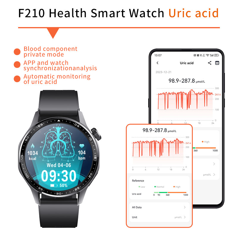 Smart Health Watch – Intelligente Gesundheitsüberwachung am Handgelenk