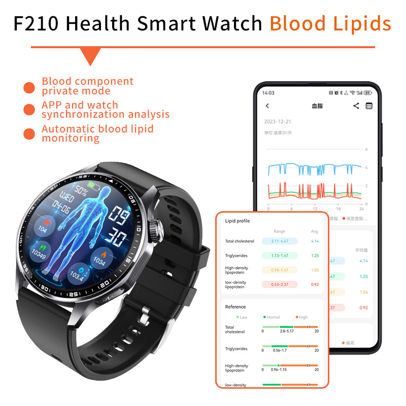 Smart Health Watch – Intelligente Gesundheitsüberwachung am Handgelenk